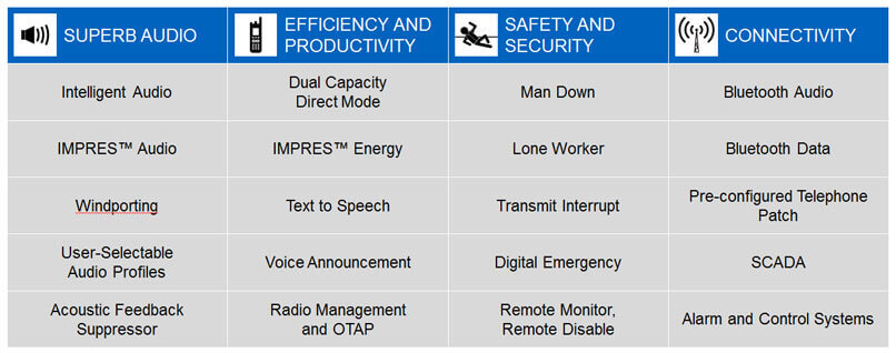 MOTOTRBO Features MOTOTRBO Features